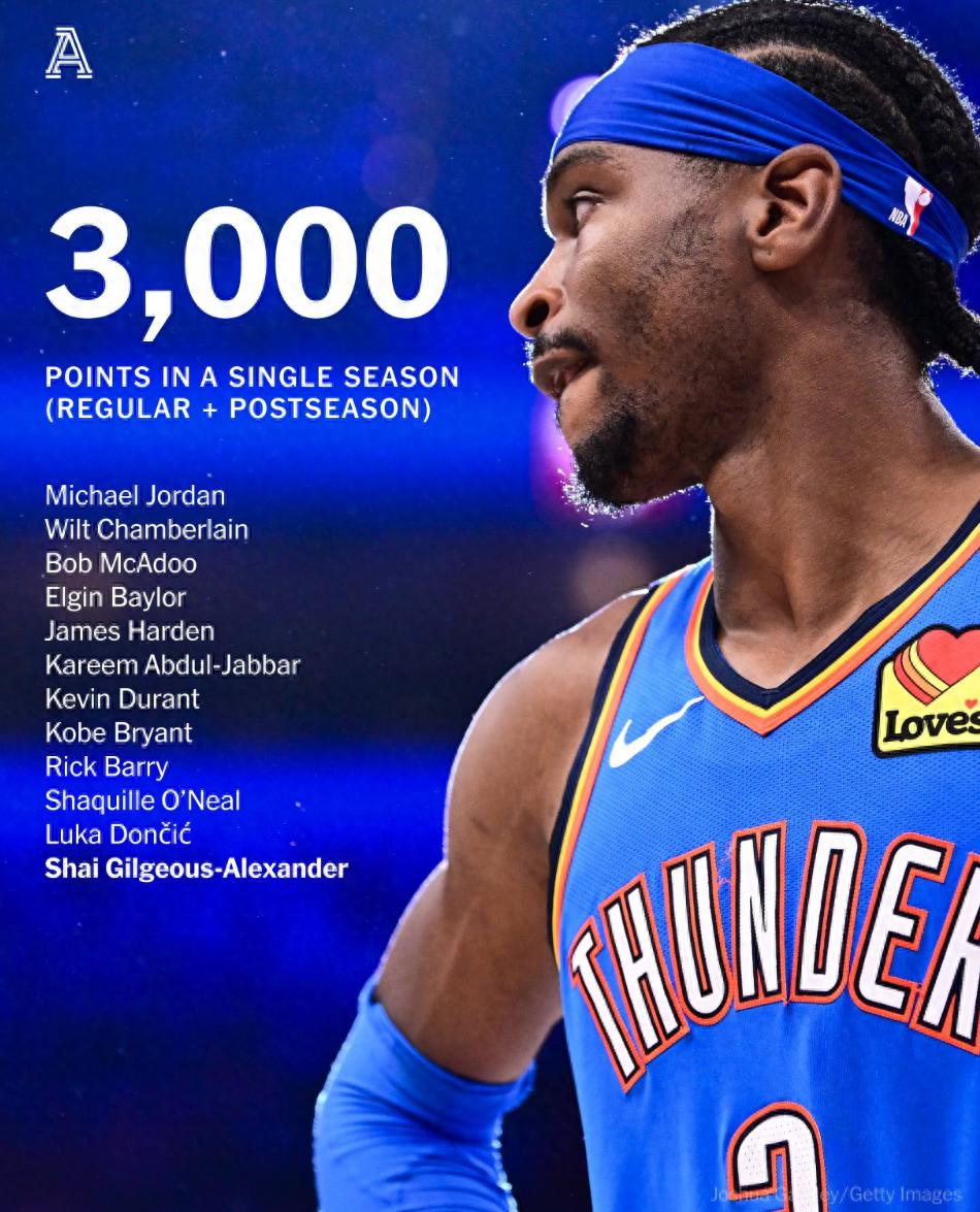 俄克拉荷马雷霆最新球员名单